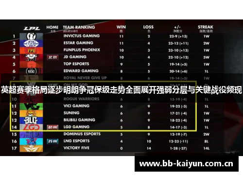 英超赛季格局逐步明朗争冠保级走势全面展开强弱分层与关键战役频现 英超赛季格局逐步明朗争冠保级走势全面展开强弱分层与关键战役频现